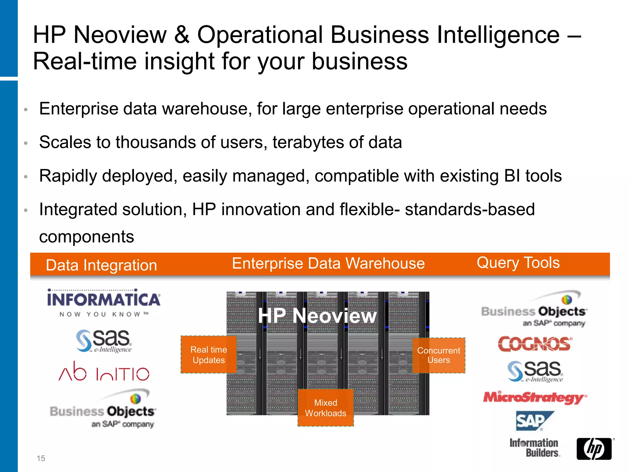 HP Neoview & Operational Business Intelligence –
    Real-time insight for your business
•   Enterprise data warehouse, for large enterprise operational needs
•   Scales to thousands of users, terabytes of data
•   Rapidly deployed, easily managed, compatible with existing BI tools
•   Integrated solution, HP innovation and flexible- standards-based
    components
         Data Integration               Enterprise Data Warehouse           Query Tools


                                           HP Neoview
                                              Integrated
                            Real time                          Concurrent
                            Updates           Hardware           Users

                                                  OS
                                                DBMS
                                                  Mixed
                                                 Workloads




    15
 