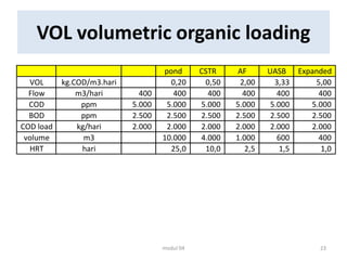 04 biological anaerobic system.pptx