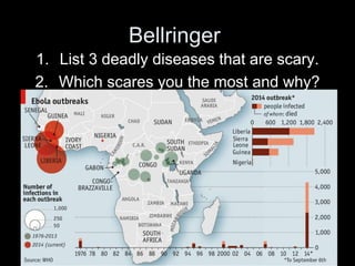 Bellringer
1. List 3 deadly diseases that are scary.
2. Which scares you the most and why?
 