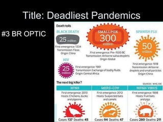 Title: Deadliest Pandemics
#3 BR OPTIC
 