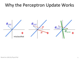 Linear Classification Perceptron in Neural Networks and how it works | PDF