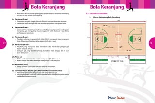 bola keranjang