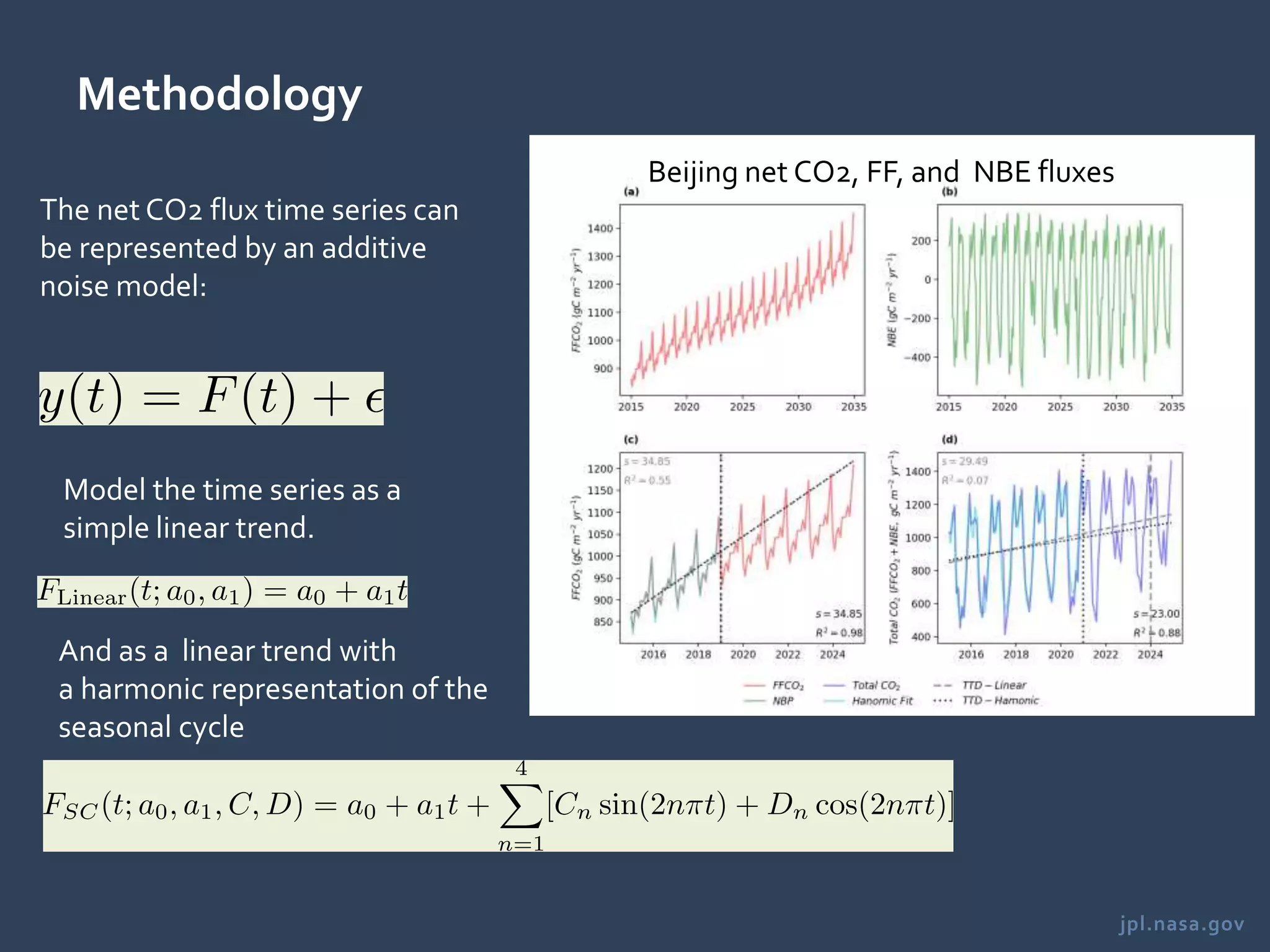 jpl.nasa.gov
Methodology
The net CO2 flux time series can
be represented by an additive
noise model:
Beijing net CO2, FF, and NBE fluxes
Model the time series as a
simple linear trend.
And as a linear trend with
a harmonic representation of the
seasonal cycle
 
