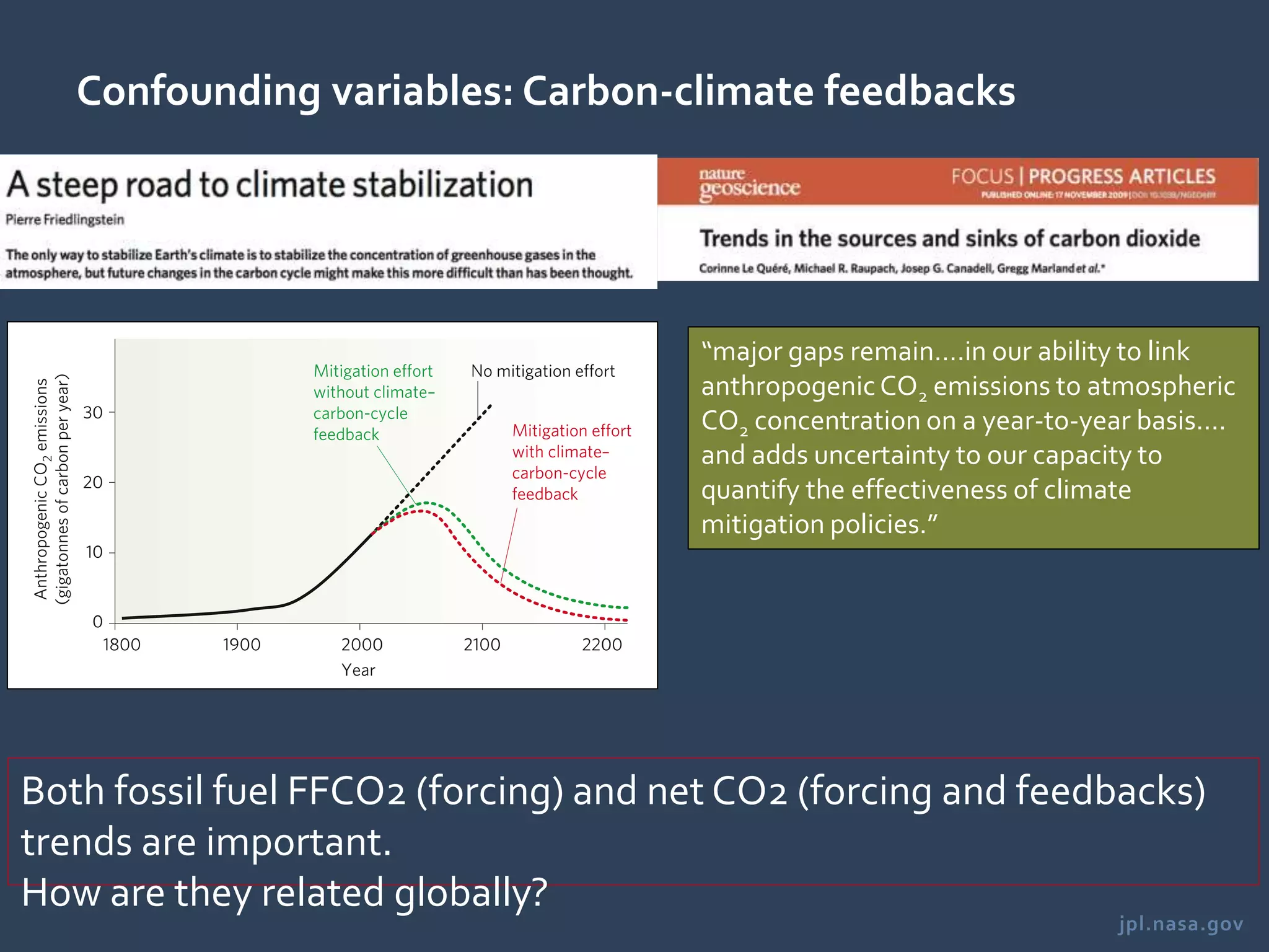 jpl.nasa.gov
Confounding variables: Carbon-climate feedbacks
“major gaps remain….in our ability to link
anthropogenicCO2 emissions to atmospheric
CO2 concentration on a year-to-year basis….
and adds uncertainty to our capacity to
quantify the effectiveness of climate
mitigation policies.”
Both fossil fuel FFCO2 (forcing) and net CO2 (forcing and feedbacks)
trends are important.
How are they related globally?
 