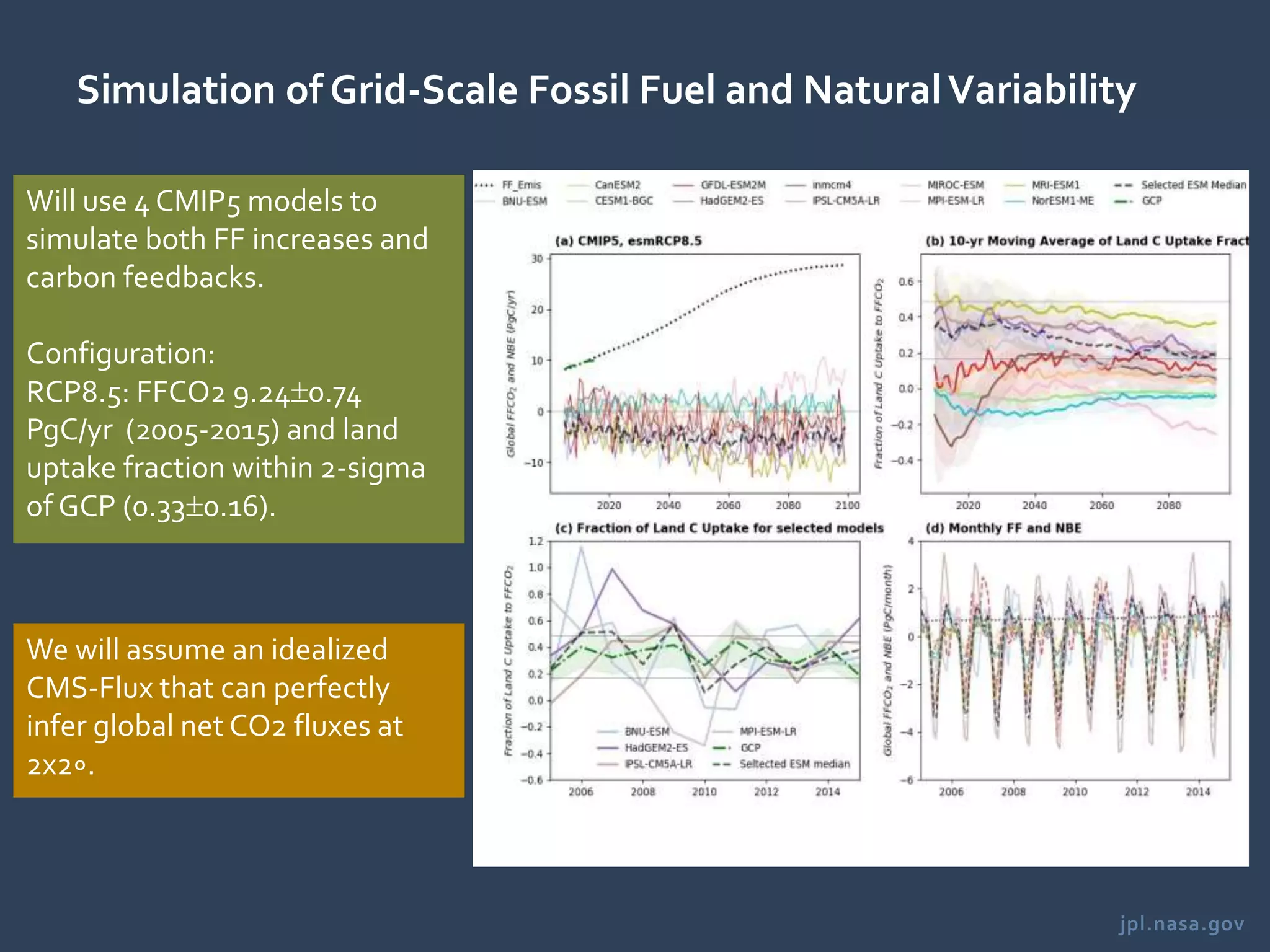 jpl.nasa.gov
Simulation of Grid-Scale Fossil Fuel and NaturalVariability
Will use 4 CMIP5 models to
simulate both FF increases and
carbon feedbacks.
Configuration:
RCP8.5: FFCO2 9.240.74
PgC/yr (2005-2015) and land
uptake fraction within 2-sigma
of GCP (0.330.16).
We will assume an idealized
CMS-Flux that can perfectly
infer global net CO2 fluxes at
2x2∘.
 