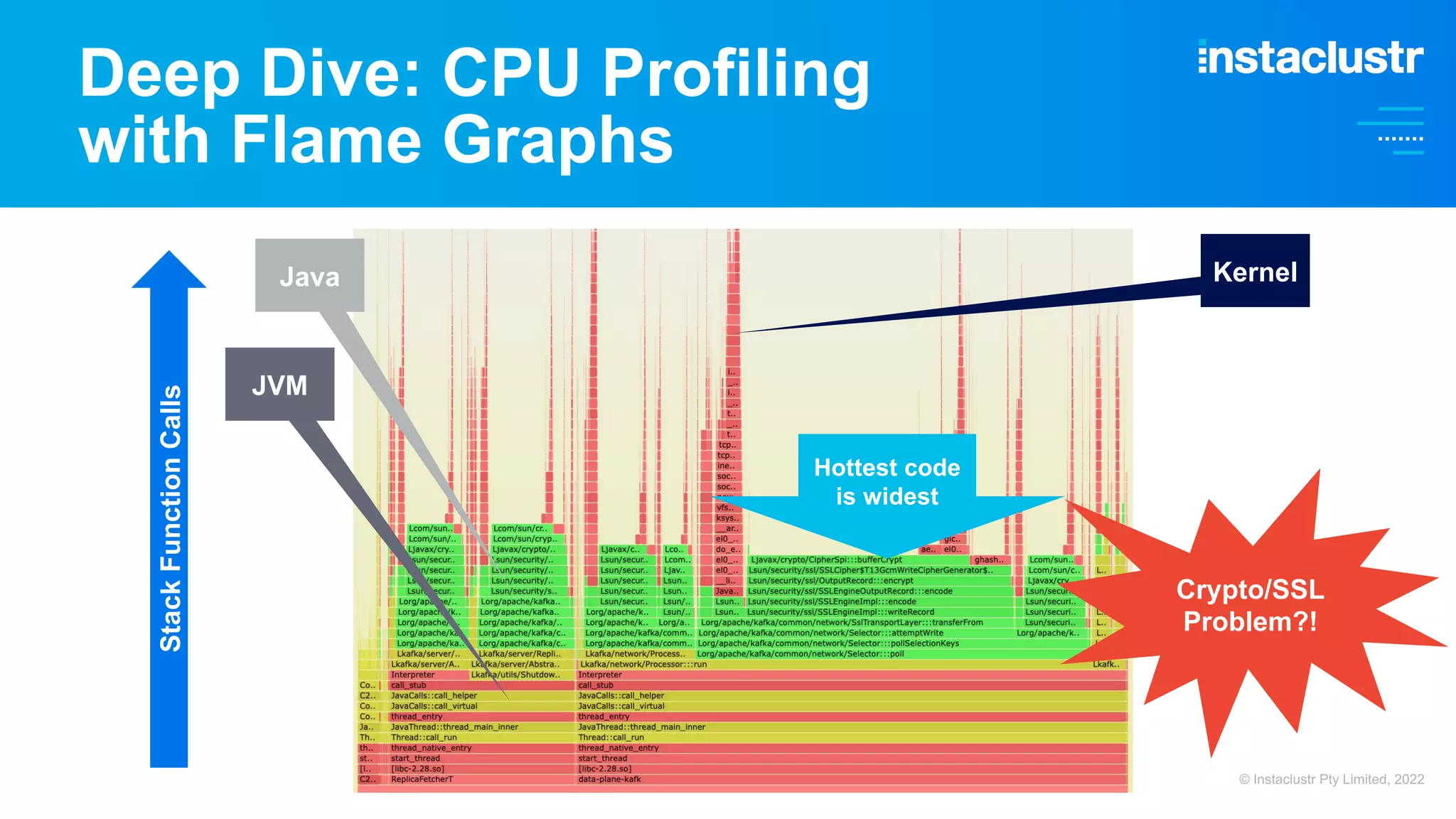 Deep Dive: CPU Profiling with Flame Graphs Hottest code is widest Stack Function Calls Crypto/SSL Problem?! Java JVM Kernel © Instaclustr Pty Limited, 2022 
