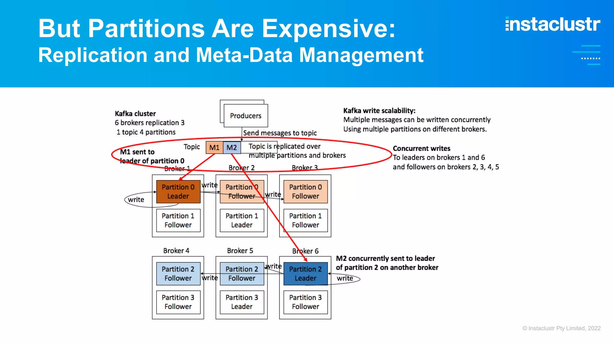 But Partitions Are Expensive: Replication and Meta-Data Management © Instaclustr Pty Limited, 2022 