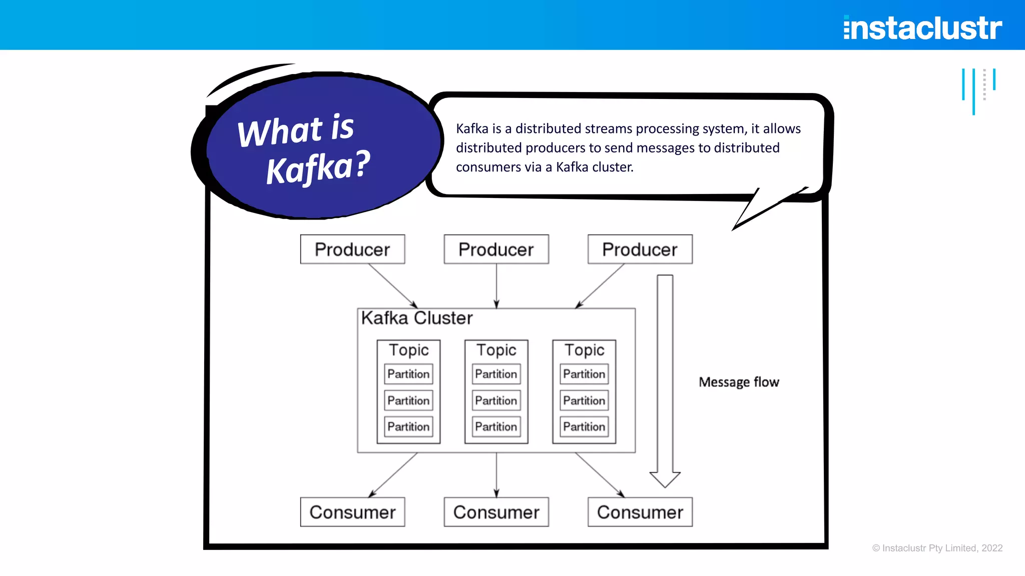 Kafka is a distributed streams processing system, it allows distributed producers to send messages to distributed consumers via a Kafka cluster. What is Kafka? © Instaclustr Pty Limited, 2022 