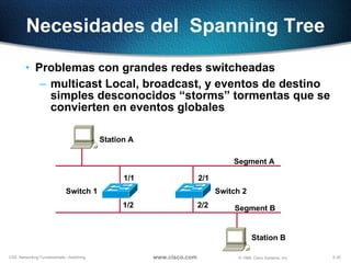 Problemas con grandes redes switcheadas multicast Local, broadcast, y eventos de destino simples desconocidos “storms” tormentas que se convierten en eventos globales Necesidades del  Spanning Tree Station A Station B Segment A Segment B Switch 1 Switch 2 1/1 1/2 2/1 2/2 