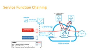 Service	Func)on	Chaining	
 