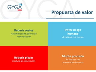 Propuesta de valor
Reducir costos
Automatizando labores de
mano de obra
Reducir plazos
Captura de información
Evitar riesgo
humano
Actividades de campo
Mucha precisión
En labores con
intervención humana
 