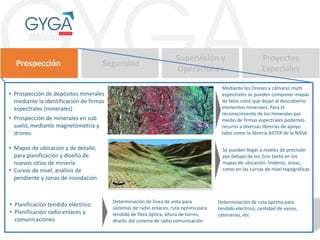 Prospección Seguridad
Supervisión y
Operaciones
Proyectos
Especiales
• Mapas de ubicación y de detalle,
para planificación y diseño de
nuevos sitios de minería
• Curvas de nivel, análisis de
pendiente y zonas de inundación
• Prospección de depósitos minerales
mediante la identificación de firmas
espectrales (minerales)
Mediante los Drones y cámaras multi
espectrales se pueden componer mapas
de falso color que dejan al descubierto
elementos minerales. Para el
reconocimiento de los minerales por
medio de firmas espectrales podemos
recurrir a diversas librerías de apoyo
tales como la librería ASTER de la NASA
• Planificación tendido eléctrico
• Planificación radio enlaces y
comunicaciones
Se pueden llegar a niveles de precisión
por debajo de los 2cm tanto en los
mapas de ubicación, linderos, áreas,
como en las curvas de nivel topográficas
Determinación de línea de vista para
sistemas de radio enlaces, ruta optima para
tendido de fibra óptica, altura de torres,
diseño del sistema de radio comunicación
Determinación de ruta óptima para
tendido eléctrico, cantidad de vanos,
catenarias, etc
• Prospección de minerales en sub
suelo, mediante magnetometría y
drones
 