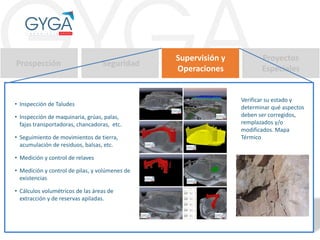 Prospección Seguridad
Supervisión y
Operaciones
Proyectos
Especiales
• Inspección de Taludes
• Inspección de maquinaria, grúas, palas,
fajas transportadoras, chancadoras, etc.
• Cálculos volumétricos de las áreas de
extracción y de reservas apiladas.
• Seguimiento de movimientos de tierra,
acumulación de residuos, balsas, etc.
• Medición y control de relaves
• Medición y control de pilas, y volúmenes de
existencias
Verificar su estado y
determinar qué aspectos
deben ser corregidos,
remplazados y/o
modificados. Mapa
Térmico
 