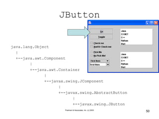 Poelman & Associates, Inc. (c) 2003
50
JButton
java.lang.Object
|
+--java.awt.Component
|
+--java.awt.Container
|
+--javax.swing.JComponent
|
+--javax.swing.AbstractButton
|
+--javax.swing.JButton
 