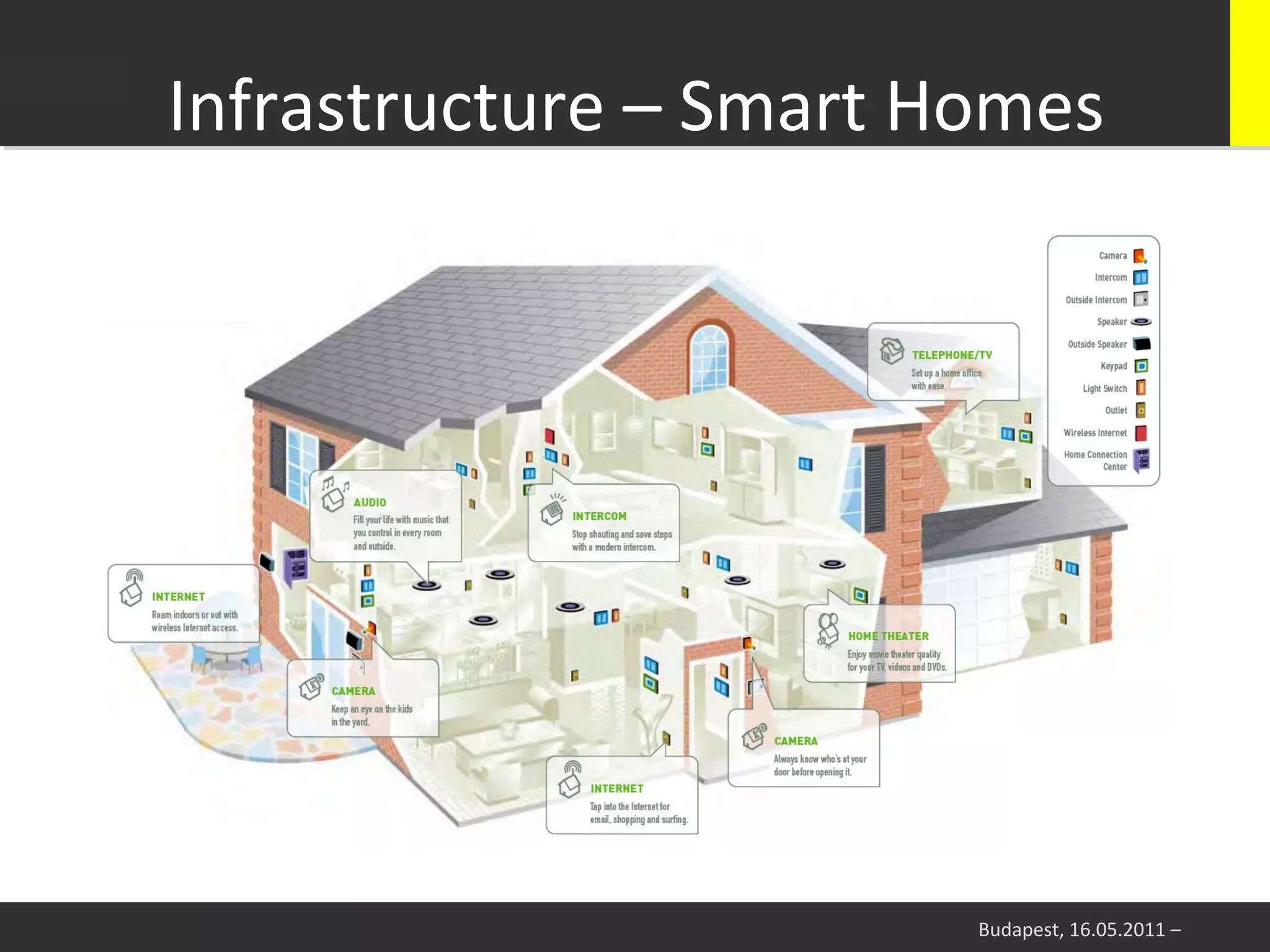 Infrastructure	
  –	
  Smart	
  Homes
                                    	
  




                                  Budapest,	
  16.05.2011	
  –	
  
 