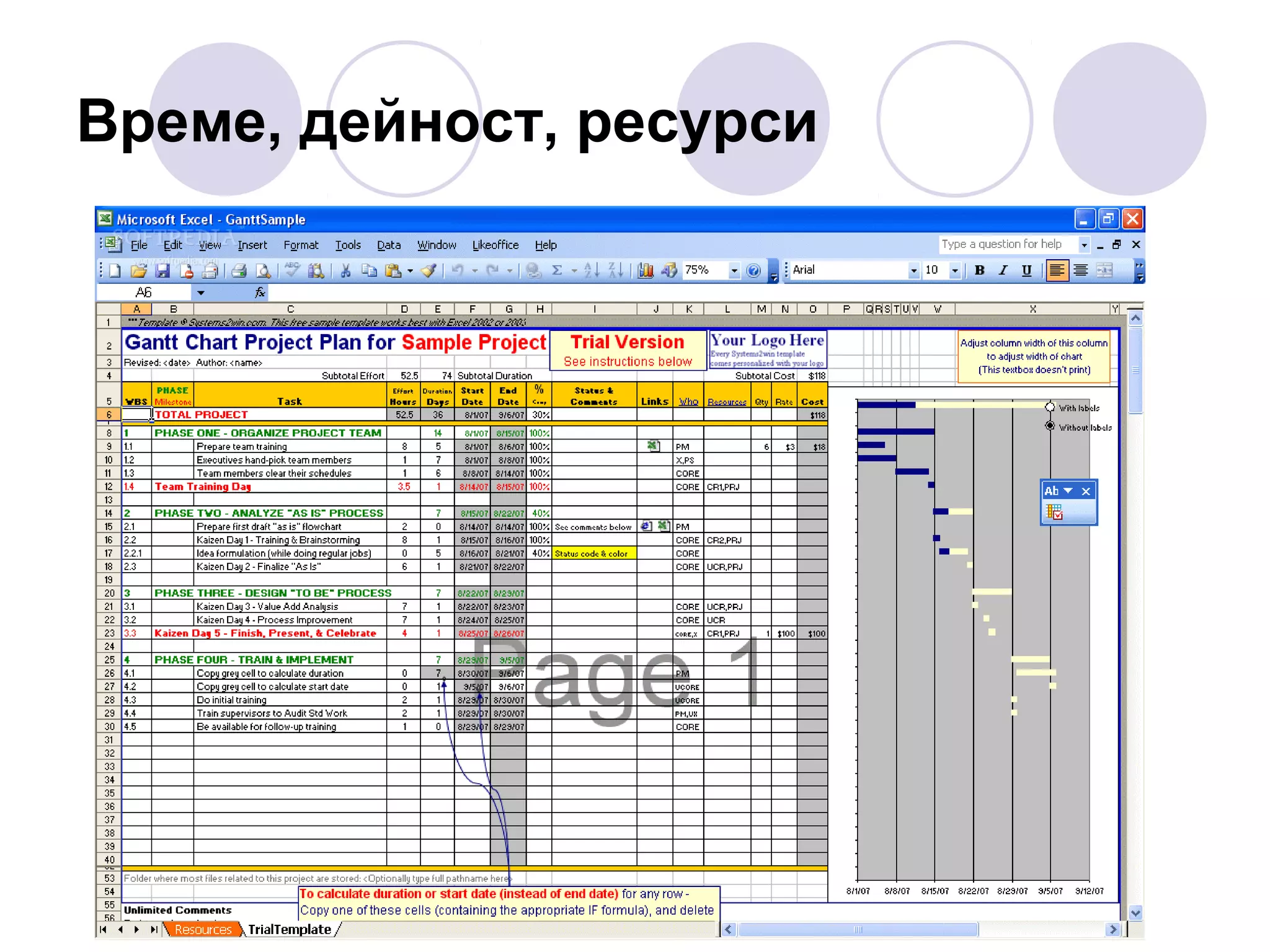 Време, дейност, ресурси

 