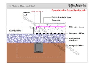 Building Construction
Dr. Ignacio Javier PALMA CARAZO
4. Flats in Floor and Roof
On-grade slab – Ground bearing slab:
Ignacio
Javier PALM
A
CARAZO
ARC/CADD/DAU/KSA
 
