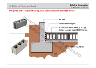 Building Construction
Dr. Ignacio Javier PALMA CARAZO
4. Flats in Floor and Roof
On-grade slab – Ground bearing slab: Ventilated with concrete blocks
Ignacio
Javier PALM
A
CARAZO
ARC/CADD/DAU/KSA
 