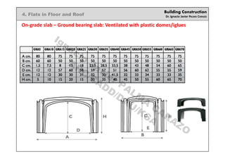Building Construction
Dr. Ignacio Javier PALMA CARAZO
4. Flats in Floor and Roof
On-grade slab – Ground bearing slab: Ventilated with plastic domes/iglues
Ignacio
Javier PALM
A
CARAZO
ARC/CADD/DAU/KSA
 