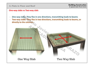 Building Construction
Dr. Ignacio Javier PALMA CARAZO
4. Flats in Floor and Roof
One-way slabs vs Two-way slab:
- One-way slabs: They flex in one directions, transmitting loads to beams
- Two-way slabs: They flex in two directions, transmitting loads to beams, or
directly to the columns.
Ignacio
Javier PALM
A
CARAZO
ARC/CADD/DAU/KSA
 