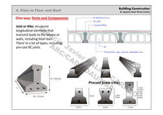 Building Construction
Dr. Ignacio Javier PALMA CARAZO
4. Flats in Floor and Roof
One-way: Parts and Components
Joist or Ribs: structural
longitudinal elements that
transmit loads to the beams or
walls, including Steel bars.
There´re a lot of types, including
pre-cast RC joists.
Ignacio
Javier PALM
A
CARAZO
ARC/CADD/DAU/KSA
 
