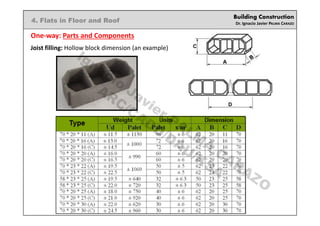 Building Construction
Dr. Ignacio Javier PALMA CARAZO
4. Flats in Floor and Roof
One-way: Parts and Components
Joist filling: Hollow block dimension (an example)
Ignacio
Javier PALM
A
CARAZO
ARC/CADD/DAU/KSA
 