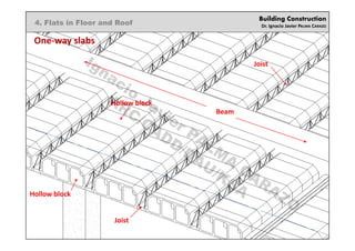 Building Construction
Dr. Ignacio Javier PALMA CARAZO
4. Flats in Floor and Roof
One-way slabs
Joist
Hollow block
Beam
Joist
Hollow block
Ignacio
Javier PALM
A
CARAZO
ARC/CADD/DAU/KSA
 