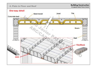 Building Construction
Dr. Ignacio Javier PALMA CARAZO
4. Flats in Floor and Roof
One-way: detail
Tile/Block
Joist
Ignacio
Javier PALM
A
CARAZO
ARC/CADD/DAU/KSA
 