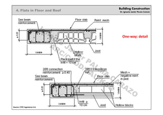 Building Construction
Dr. Ignacio Javier PALMA CARAZO
4. Flats in Floor and Roof
One-way: detail
Source: CYPE Ingenieros S.A.
Ignacio
Javier PALM
A
CARAZO
ARC/CADD/DAU/KSA
 