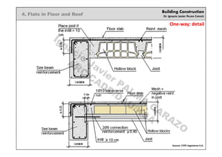 Building Construction
Dr. Ignacio Javier PALMA CARAZO
4. Flats in Floor and Roof
One-way: detail
Source: CYPE Ingenieros S.A.
Ignacio
Javier PALM
A
CARAZO
ARC/CADD/DAU/KSA
 
