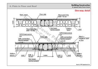 Building Construction
Dr. Ignacio Javier PALMA CARAZO
4. Flats in Floor and Roof
One-way: detail
Source: CYPE Ingenieros S.A.
Ignacio
Javier PALM
A
CARAZO
ARC/CADD/DAU/KSA
 