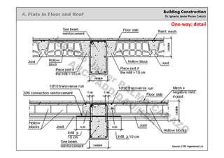 Building Construction
Dr. Ignacio Javier PALMA CARAZO
4. Flats in Floor and Roof
One-way: detail
Source: CYPE Ingenieros S.A.
Ignacio
Javier PALM
A
CARAZO
ARC/CADD/DAU/KSA
 