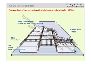 Building Construction
Dr. Ignacio Javier PALMA CARAZO
4. Flats in Floor and Roof
Two-way floors: Two-way slab with lost lightening hollow blocks - DETAIL
Ignacio
Javier PALM
A
CARAZO
ARC/CADD/DAU/KSA
 