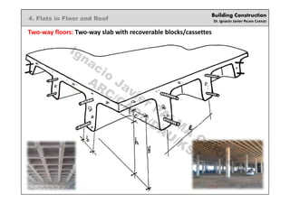 Building Construction
Dr. Ignacio Javier PALMA CARAZO
4. Flats in Floor and Roof
Two-way floors: Two-way slab with recoverable blocks/cassettes
Ignacio
Javier PALM
A
CARAZO
ARC/CADD/DAU/KSA
 