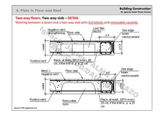 Building Construction
Dr. Ignacio Javier PALMA CARAZO
4. Flats in Floor and Roof
Two-way floors: Two-way slab – DETAIL
Meeting between a beam and a two-way slab with lost blocks and removable cassette
Source: CYPE Ingenieros S.A.
Ignacio
Javier PALM
A
CARAZO
ARC/CADD/DAU/KSA
 
