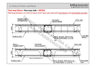 Building Construction
Dr. Ignacio Javier PALMA CARAZO
4. Flats in Floor and Roof
Two-way floors: Two-way slab – DETAIL
Meeting between an interior beam and a two-way slab with lost blocks and removable cassette
Source: CYPE Ingenieros S.A.
Ignacio
Javier PALM
A
CARAZO
ARC/CADD/DAU/KSA
 
