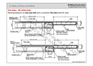 Building Construction
Dr. Ignacio Javier PALMA CARAZO
4. Flats in Floor and Roof
Flat slabs – RC Solid slabs
Meeting between an two-way slab with a cantiléver flat slab (solid RC slab)
Source: CYPE Ingenieros S.A.
Ignacio
Javier PALM
A
CARAZO
ARC/CADD/DAU/KSA
 