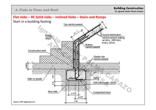 Building Construction
Dr. Ignacio Javier PALMA CARAZO
4. Flats in Floor and Roof
Flat slabs – RC Solid slabs – inclined Slabs – Stairs and Ramps
Start in a building footing
Source: CYPE Ingenieros S.A.
Ignacio
Javier PALM
A
CARAZO
ARC/CADD/DAU/KSA
 