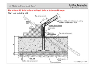 Building Construction
Dr. Ignacio Javier PALMA CARAZO
4. Flats in Floor and Roof
Flat slabs – RC Solid slabs – inclined Slabs – Stairs and Ramps
Start in a building raft
Source: CYPE Ingenieros S.A.
Ignacio
Javier PALM
A
CARAZO
ARC/CADD/DAU/KSA
 