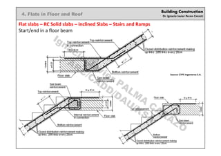 Building Construction
Dr. Ignacio Javier PALMA CARAZO
4. Flats in Floor and Roof
Flat slabs – RC Solid slabs – inclined Slabs – Stairs and Ramps
Start/end in a floor beam
Source: CYPE Ingenieros S.A.
Ignacio
Javier PALM
A
CARAZO
ARC/CADD/DAU/KSA
 