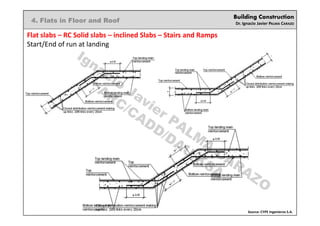 Building Construction
Dr. Ignacio Javier PALMA CARAZO
4. Flats in Floor and Roof
Flat slabs – RC Solid slabs – inclined Slabs – Stairs and Ramps
Start/End of run at landing
Source: CYPE Ingenieros S.A.
Ignacio
Javier PALM
A
CARAZO
ARC/CADD/DAU/KSA
 