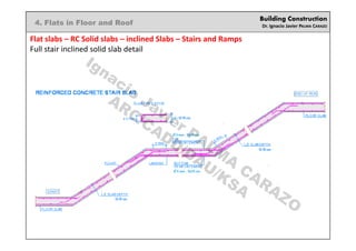 Building Construction
Dr. Ignacio Javier PALMA CARAZO
4. Flats in Floor and Roof
Flat slabs – RC Solid slabs – inclined Slabs – Stairs and Ramps
Full stair inclined solid slab detail
Ignacio
Javier PALM
A
CARAZO
ARC/CADD/DAU/KSA
 