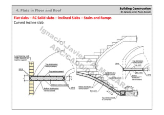 Building Construction
Dr. Ignacio Javier PALMA CARAZO
4. Flats in Floor and Roof
Flat slabs – RC Solid slabs – inclined Slabs – Stairs and Ramps
Curved incline slab
Source: CYPE Ingenieros S.A.
Ignacio
Javier PALM
A
CARAZO
ARC/CADD/DAU/KSA
 