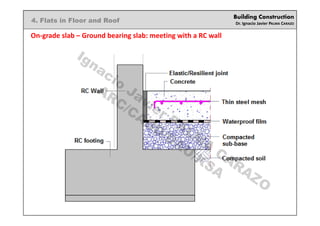 Building Construction
Dr. Ignacio Javier PALMA CARAZO
4. Flats in Floor and Roof
On-grade slab – Ground bearing slab: meeting with a RC wall
Ignacio
Javier PALM
A
CARAZO
ARC/CADD/DAU/KSA
 