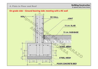 Building Construction
Dr. Ignacio Javier PALMA CARAZO
4. Flats in Floor and Roof
On-grade slab – Ground bearing slab: meeting with a RC wall
Ignacio
Javier PALM
A
CARAZO
ARC/CADD/DAU/KSA
 