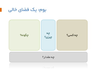 ‫ثَم: یک فضبی خبلی‬

‫چِ کسی؟‬

‫چِ‬
‫چیسی؟‬

‫چِ هقذار؟‬

‫چگًَِ؟‬

 