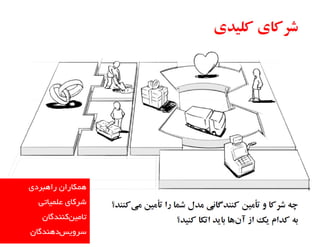 ‫ّوکبراى راّجردی‬
‫ضرکبی علویبتی‬

‫تبهیيکٌٌذگبى‬
‫سرٍیسدٌّذگبى‬

 