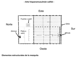 Elementos estructurales de la mezquita Patio o  sahn Fuente o  sabil Alminar Mihrab Qibla Sur Este Oeste Norte - Arte hispanomusulmán califal - 