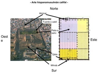 - Arte hispanomusulmán califal - Patio o  sahn Fuente o  sabil Alminar Mihrab Qibla Sur Este Oeste Norte 