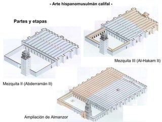Partes y etapas Mezquita II (Abderramán II) Mezquita III (Al-Hakam II) - Arte hispanomusulmán califal - Ampliación de Almanzor 